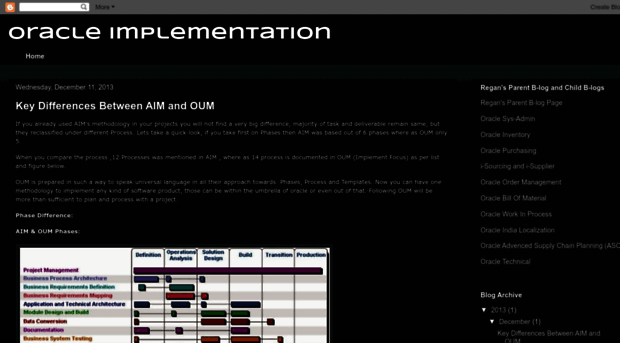 oracleimplementation.blogspot.com