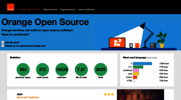 orange-opensource.github.io