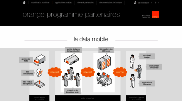 orange-programmepartenaires.com