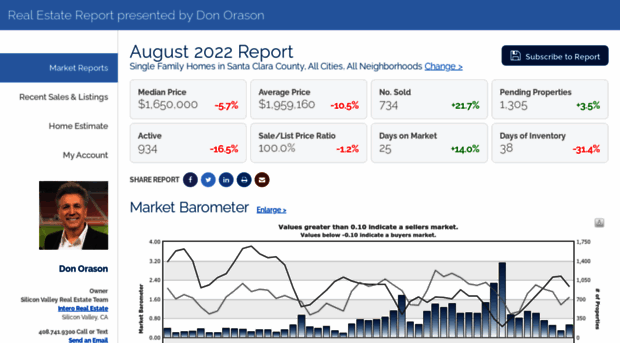 orason.rereport.com