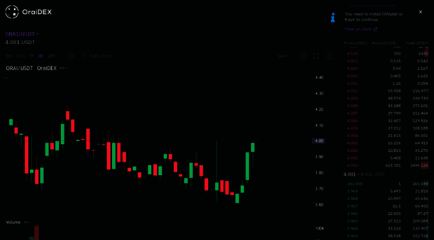 orderbook.oraidex.io