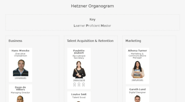 organogram.hetzner.co.za