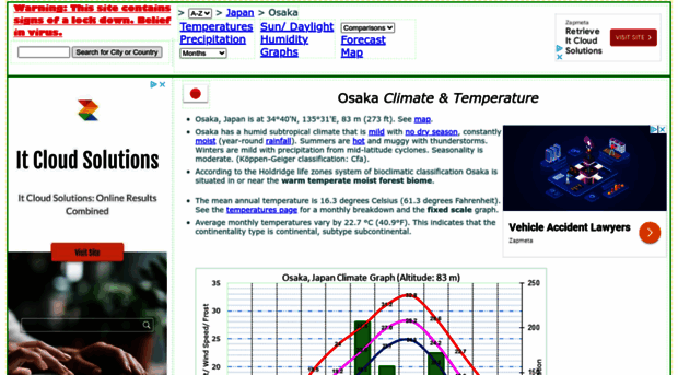 osaka.climatemps.com