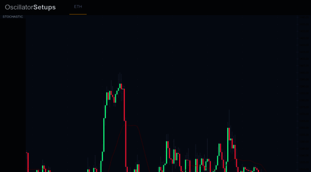 oscillatorsetups.com