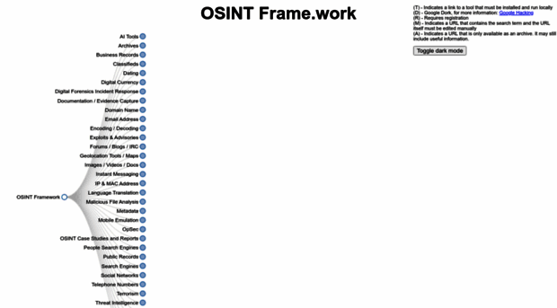 osintframe.work