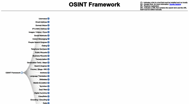 osintframework.com