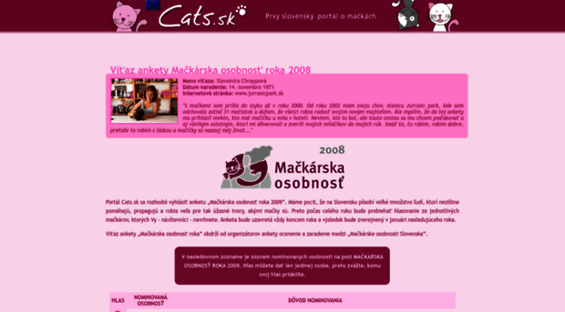 osobnost.cats.sk