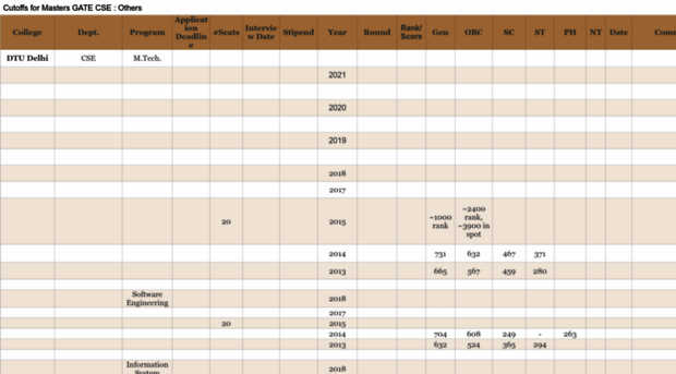 others.gatecselastrank.com