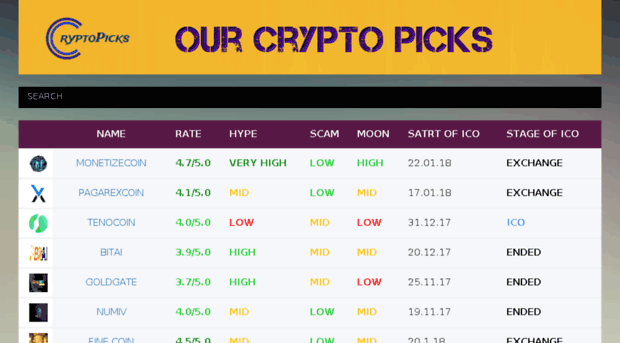 ourcryptopicks.com