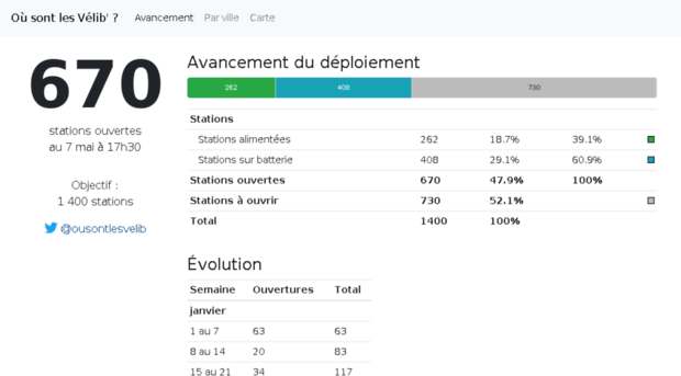 ousontlesvelib.ovh