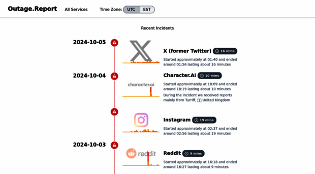 outage.report