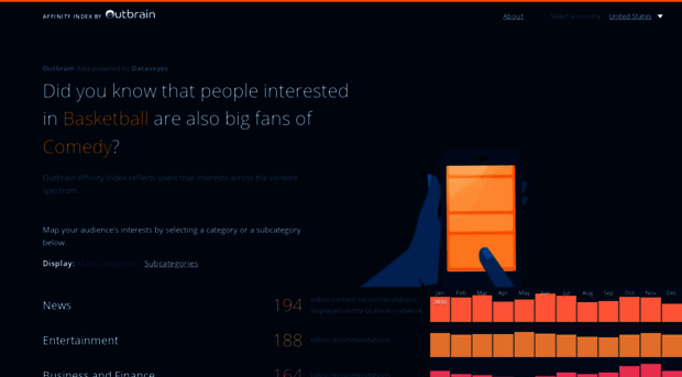 outbrainaffinityindex.com