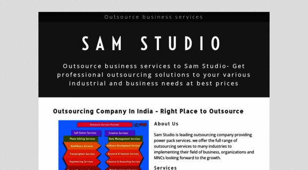 outsourcingcompanyinindia.yolasite.com