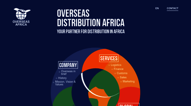 overseasafrica.com