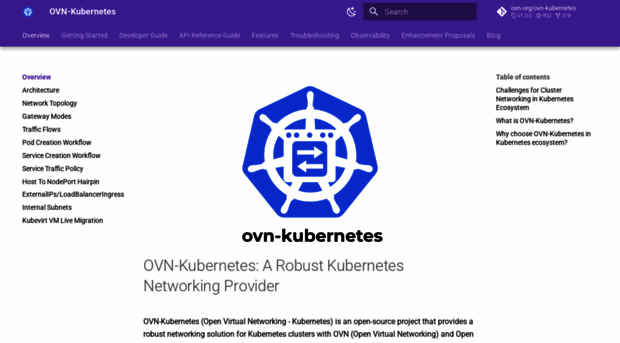 ovn-kubernetes.io
