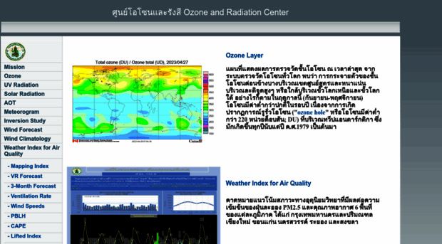 ozone.tmd.go.th