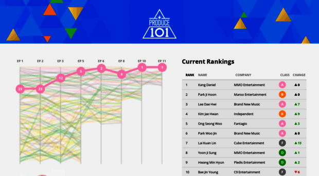 p101s2.github.io