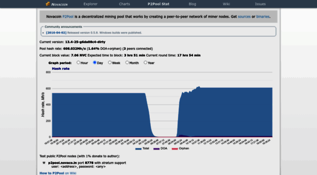 p2pool.novaco.in