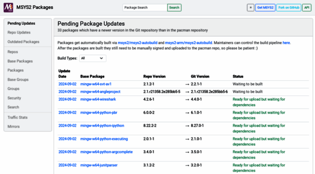 packages.msys2.org