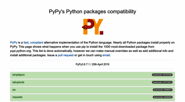 packages.pypy.org