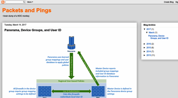 packetsandpings.blogspot.com