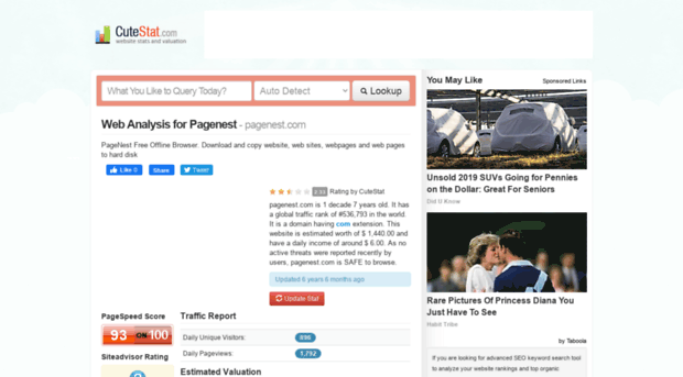 pagenest.com.cutestat.com
