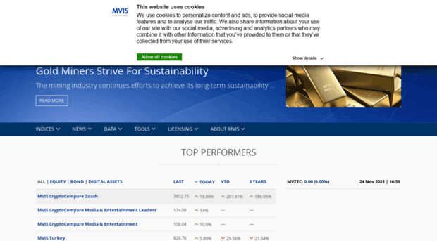 pages.mvis-indices.com