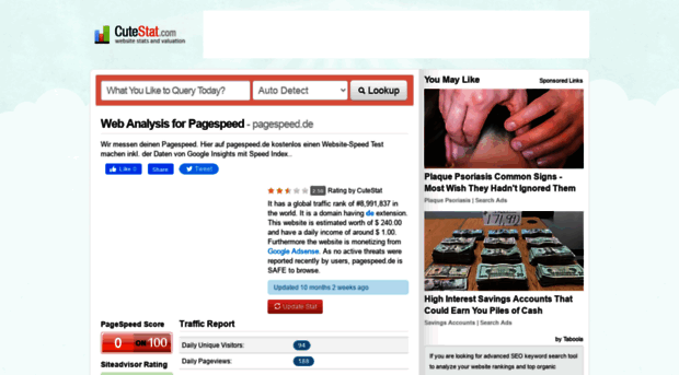 pagespeed.de.cutestat.com