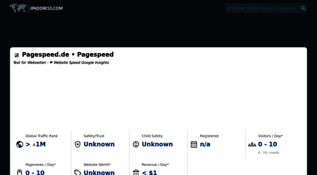 pagespeed.de.ipaddress.com