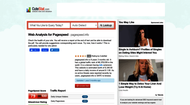 pagespeed.info.cutestat.com