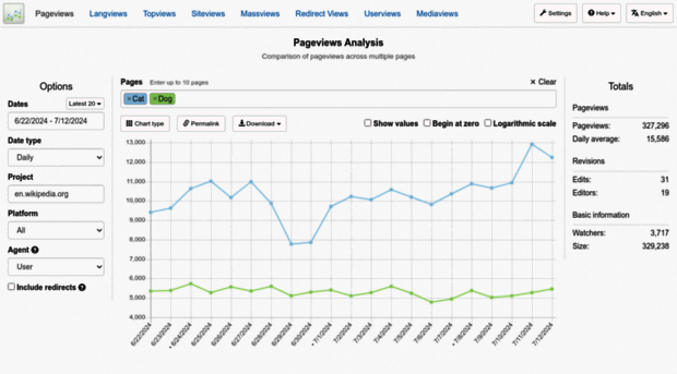 pageviews.toolforge.org