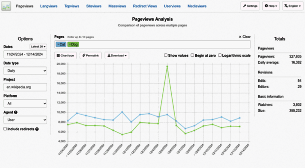 pageviews.wmcloud.org