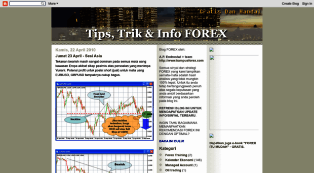 pakarforex.blogspot.com