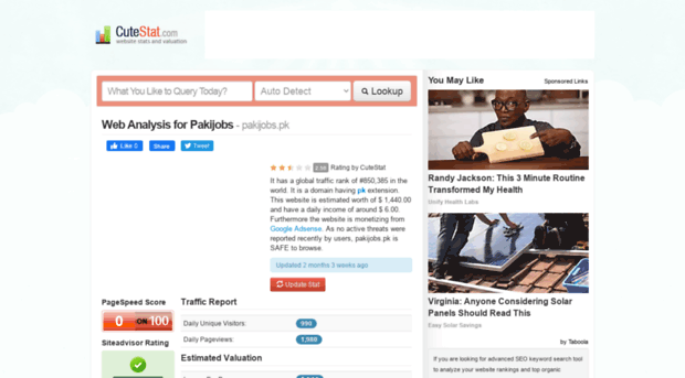 pakijobs.pk.cutestat.com