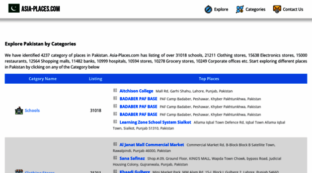 pakistan.asia-places.com