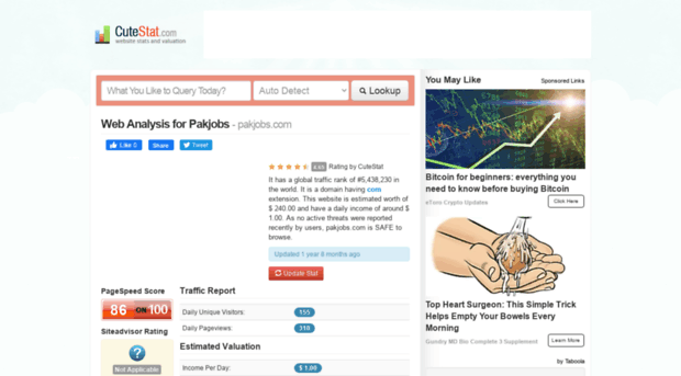 pakjobs.com.cutestat.com
