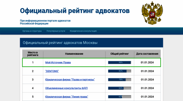 Как проверить адвоката в реестре адвокатов. Рейтинг адвокатов. Рейтинг адвокатов по выигранным делам. Где посмотреть рейтинг адвокатов. Проверить адвоката.