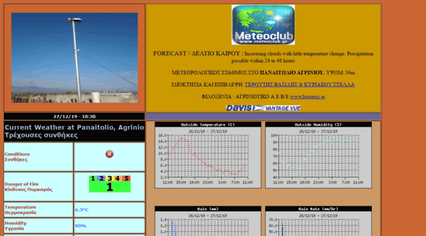 panaitolio-agrinio.meteoclub.gr