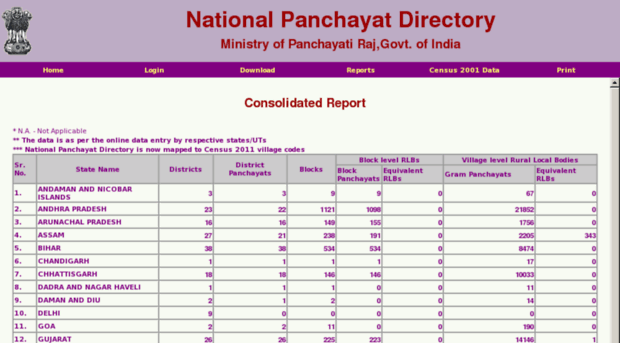 panchayatdirectory.gov.in