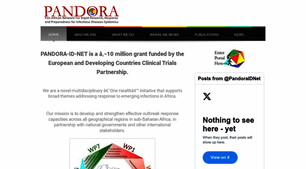 pandora-id.net