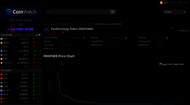 pantherswap.com