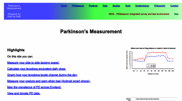 parkinsonsmeasurement.org