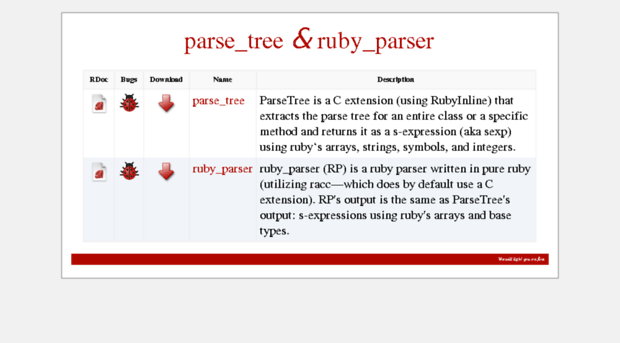 parsetree.rubyforge.org