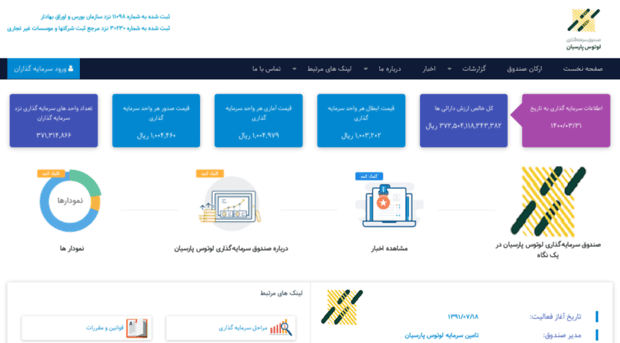 parsianlotusfund.ir