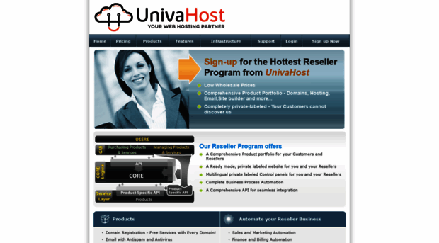 partner.univahost.com