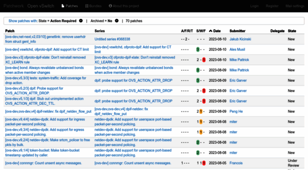 patchwork.openvswitch.org