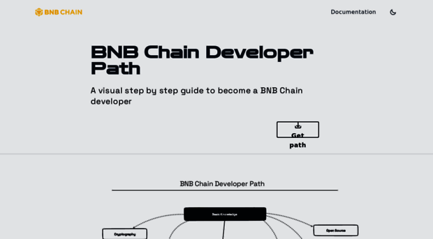 path.bnbchain.org