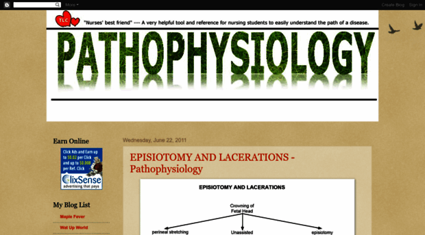 pathophysiology-tlc.blogspot.com