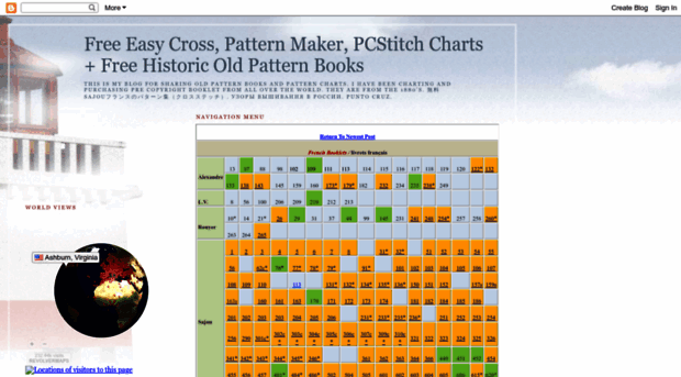 patternmakercharts.blogspot.it