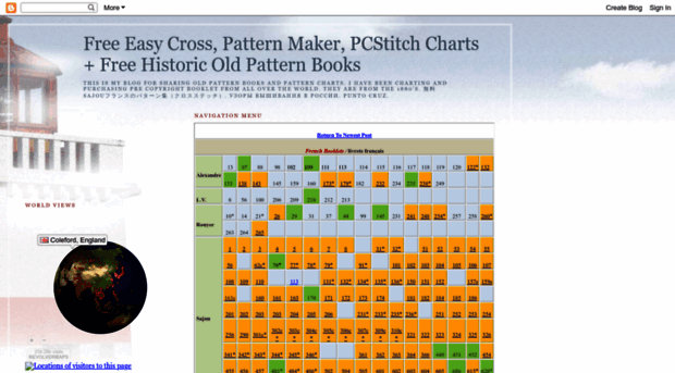 patternmakercharts.blogspot.rs